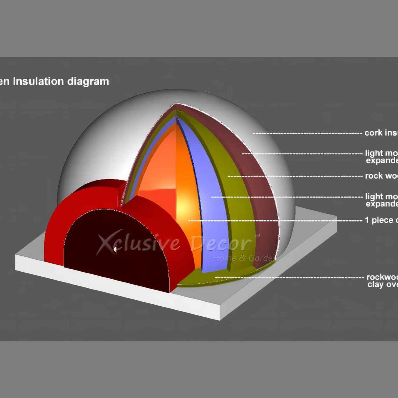 XclusiveDecor Bellissimo Insulated Brick Pizza Oven 100cm | 80100
